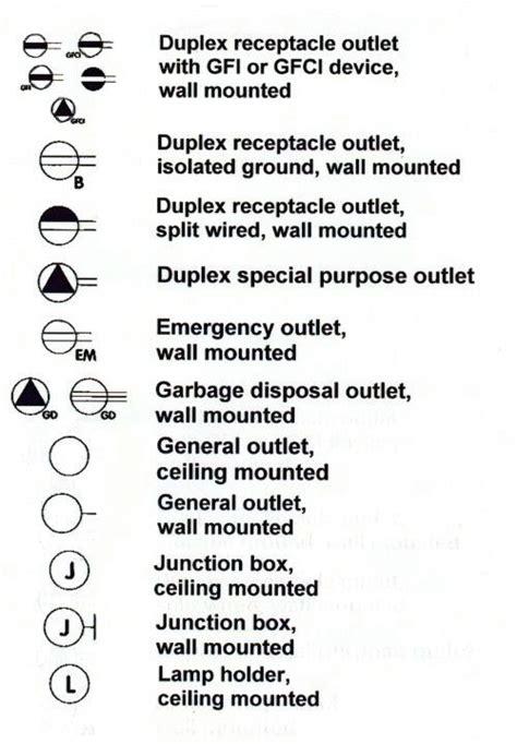 double junction box symbol|electrical receptacle symbols chart.